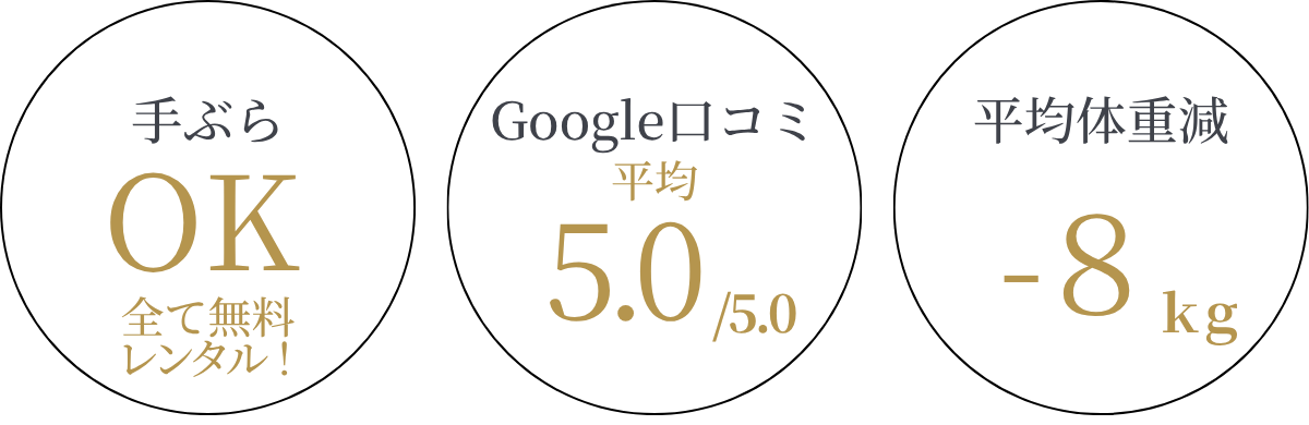 手ぶらOK、Google口コミ平均5.0、平均体重減-8kg