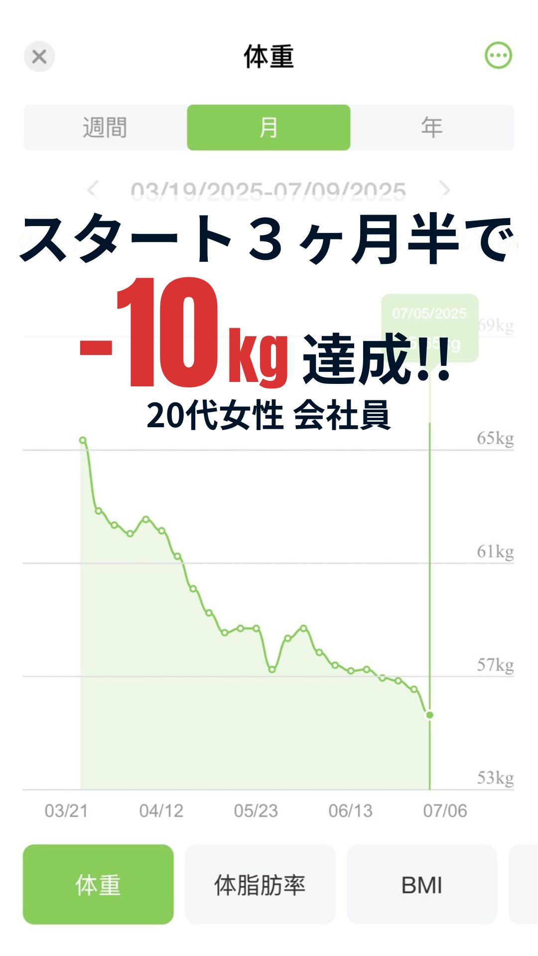 NewB実践者の変化記録 1