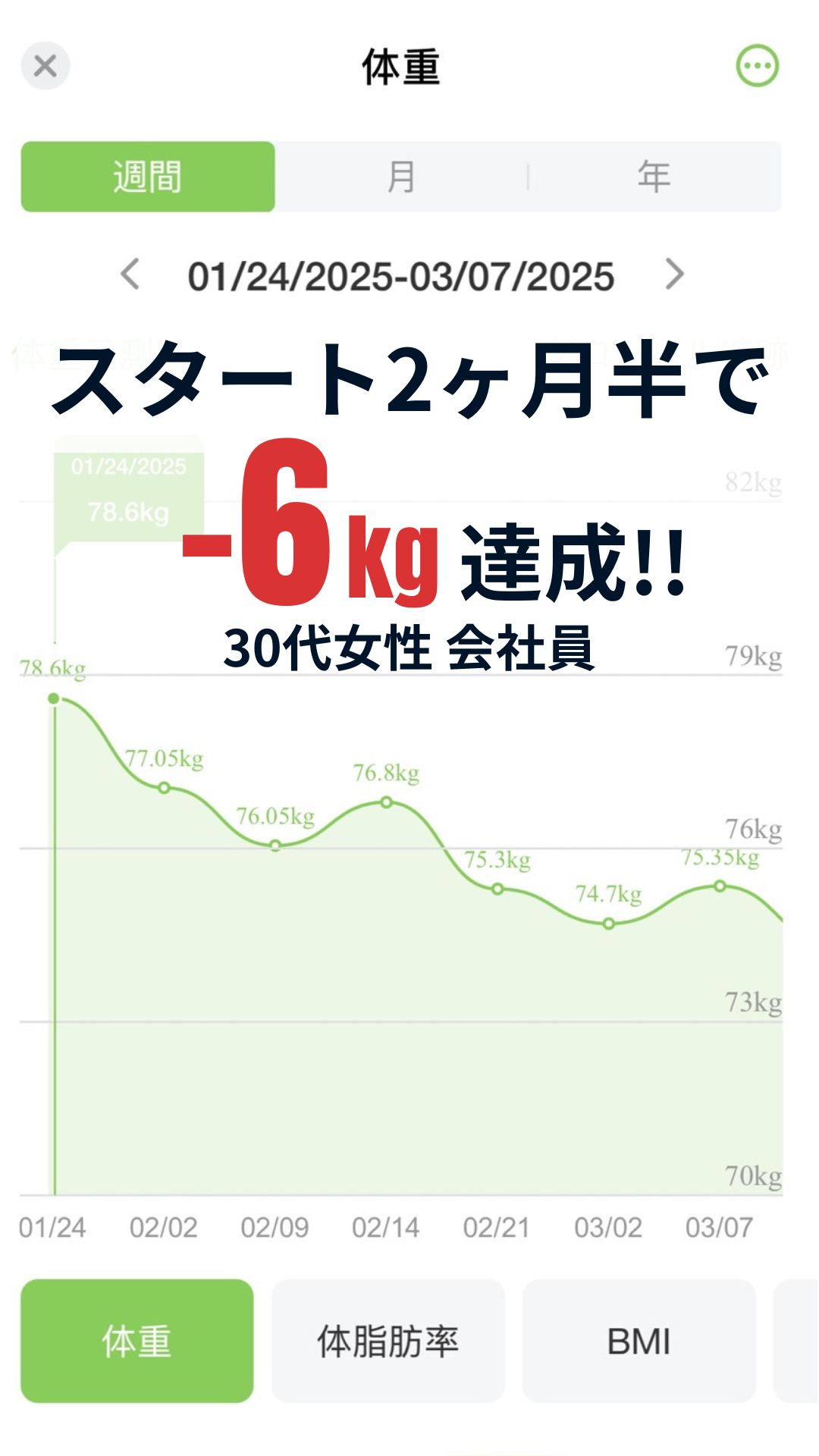NewB実践者の変化記録 2