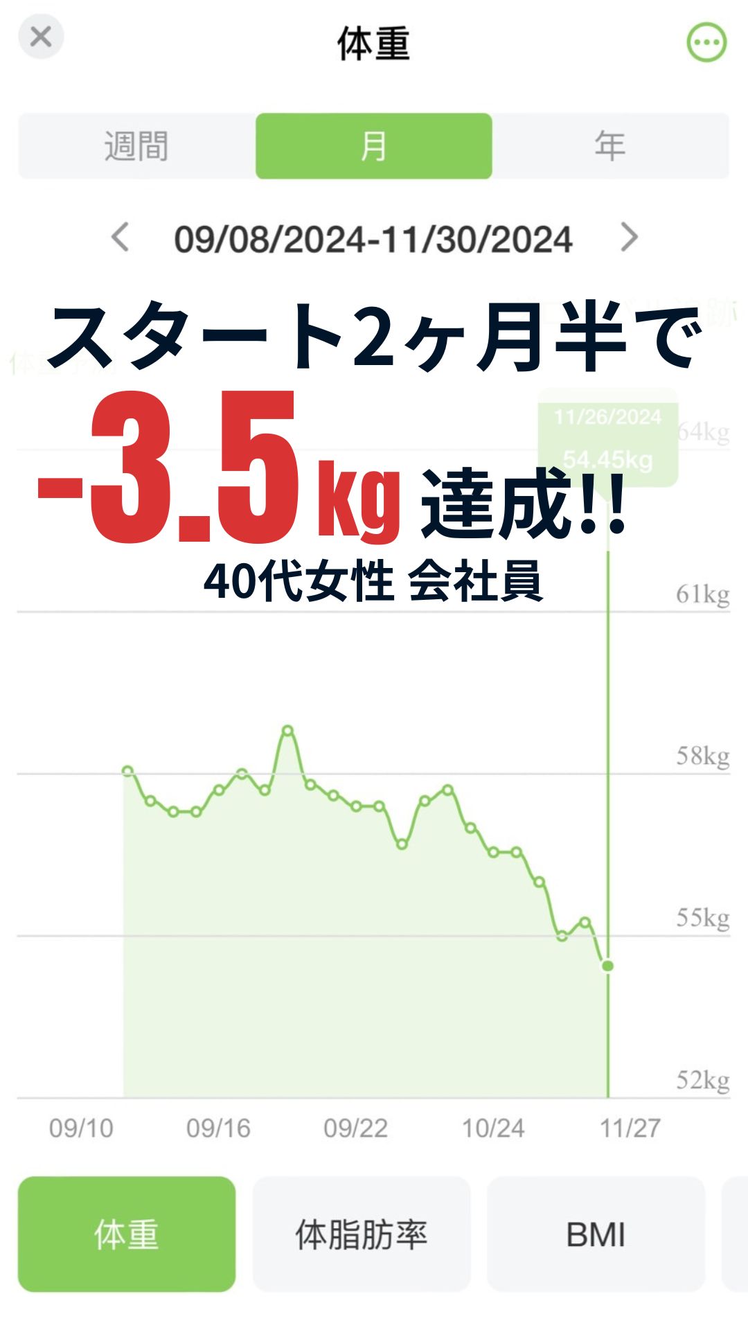NewB実践者の変化記録 3