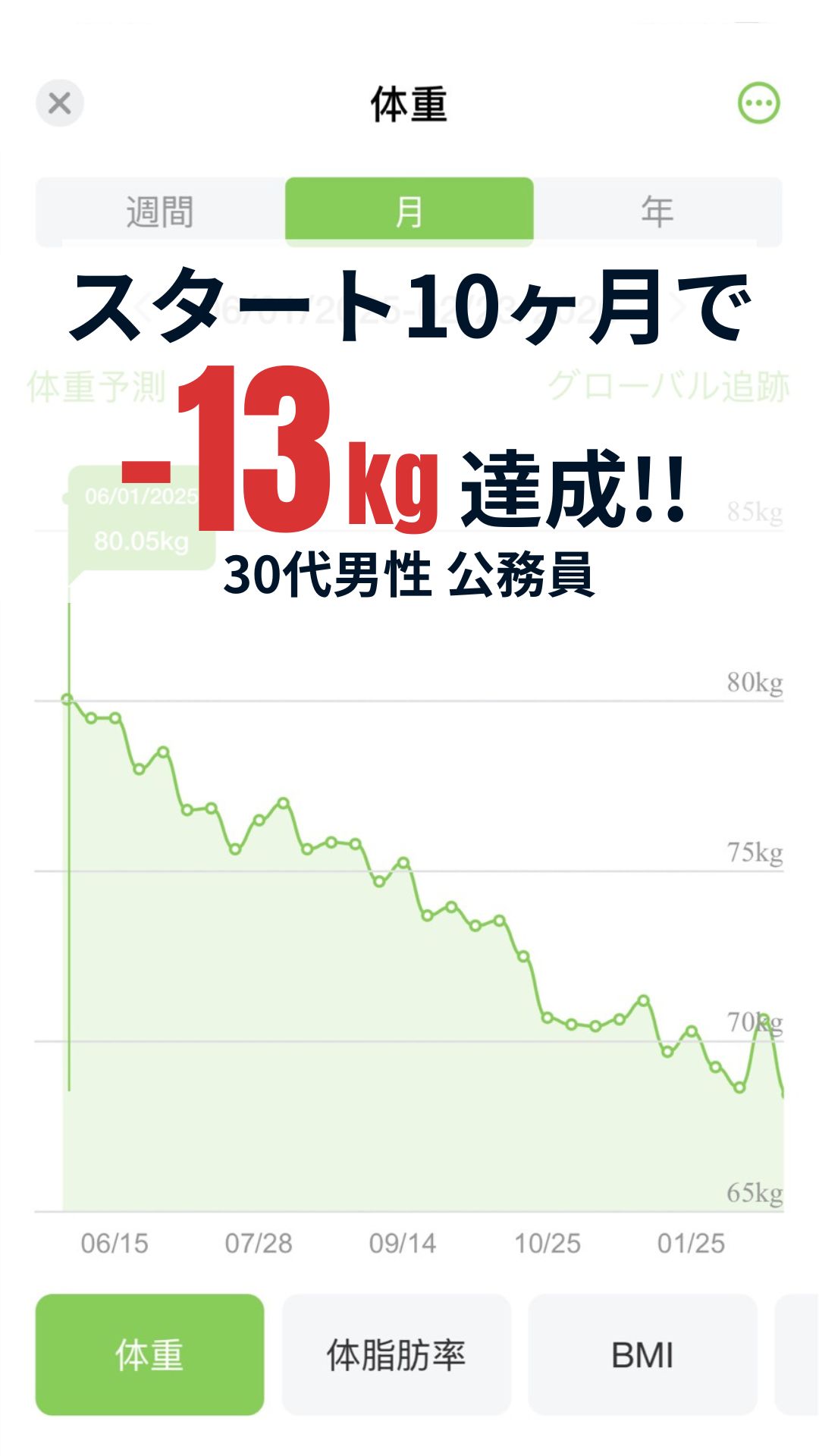 NewB実践者の変化記録 4