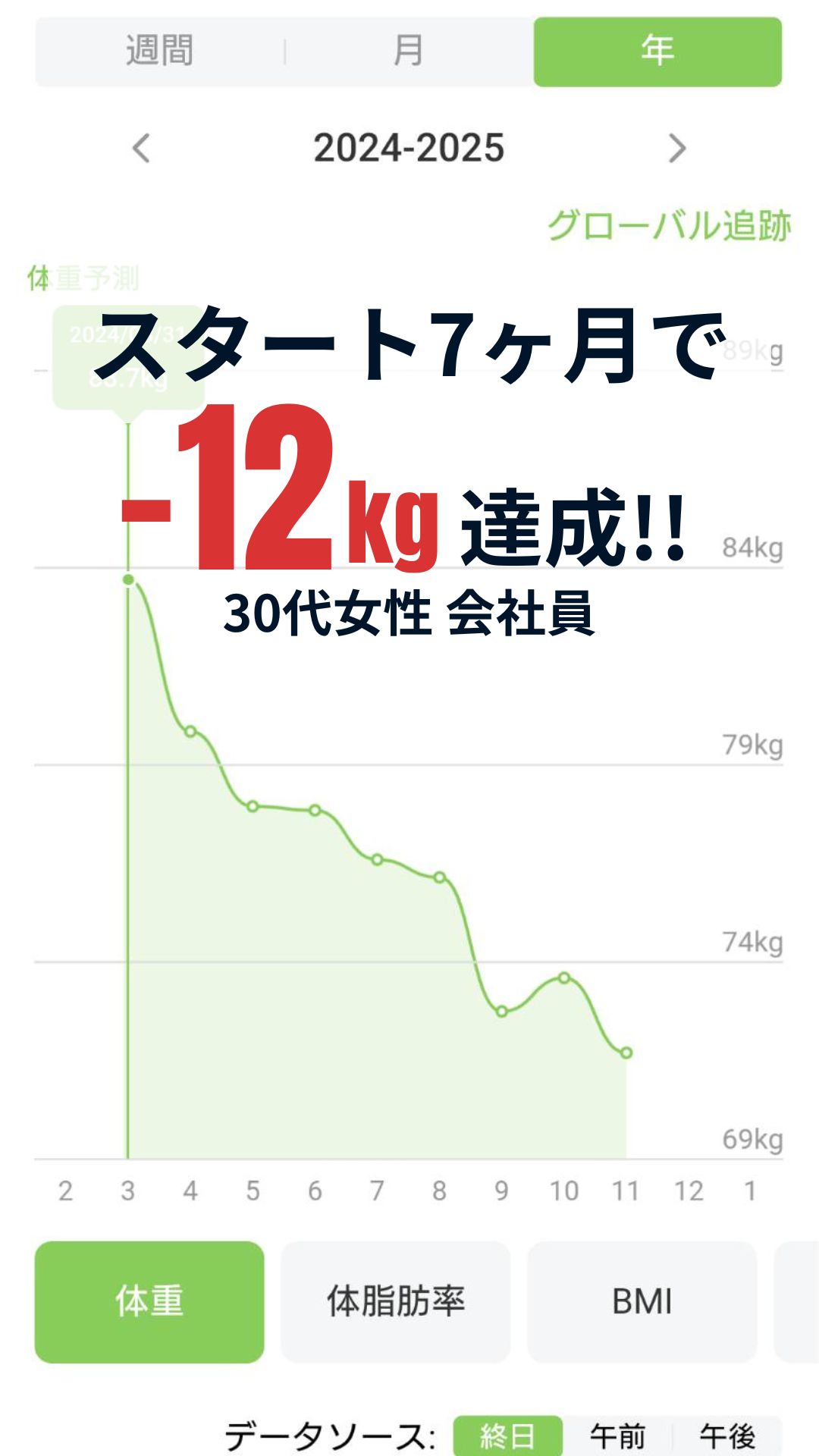 NewB実践者の変化記録 5