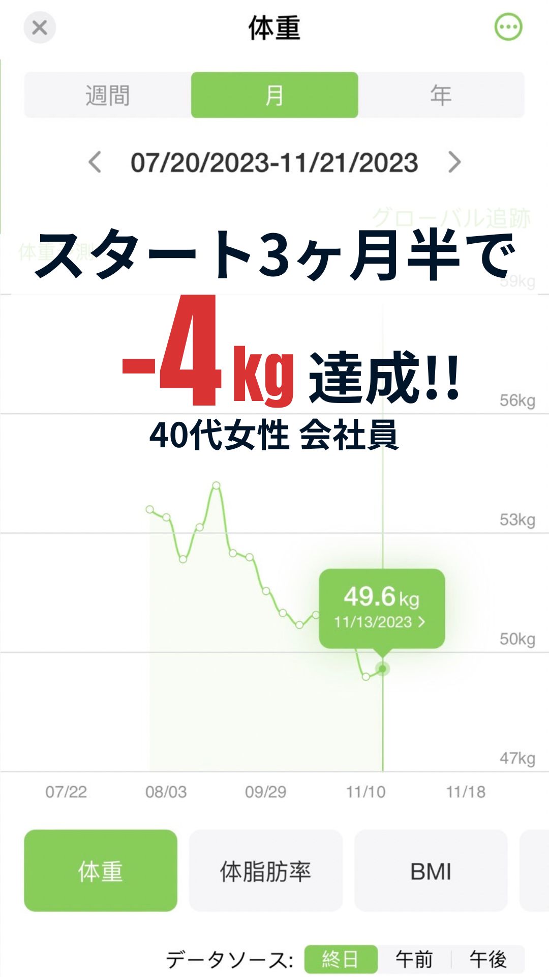 NewB実践者の変化記録 6