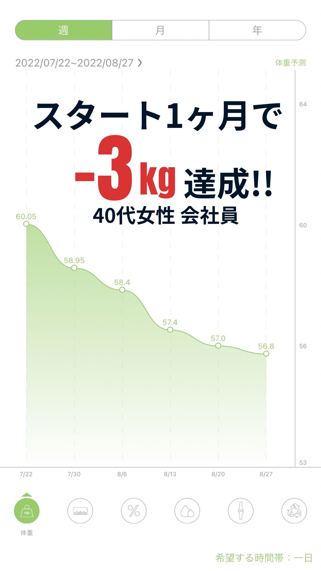 NewB実践者の変化記録 7