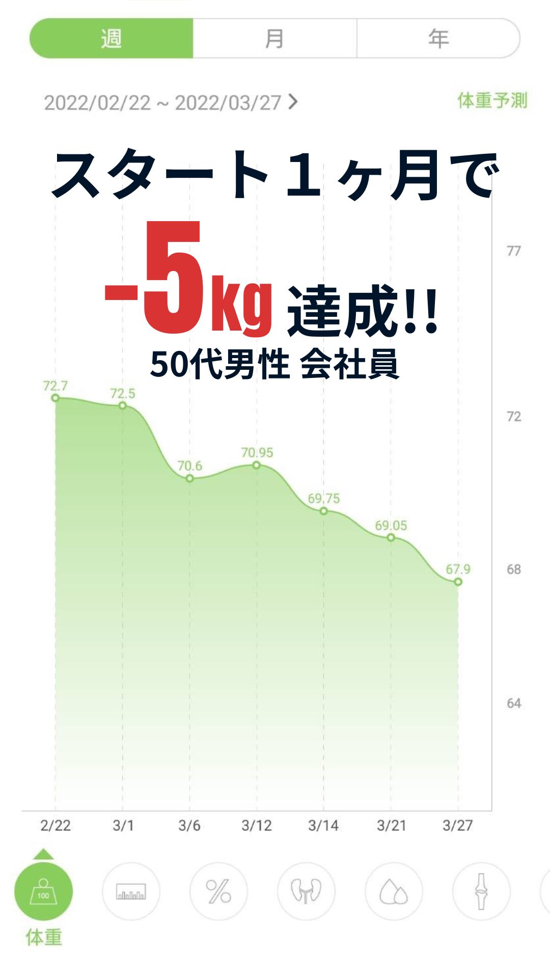 NewB実践者の変化記録 8