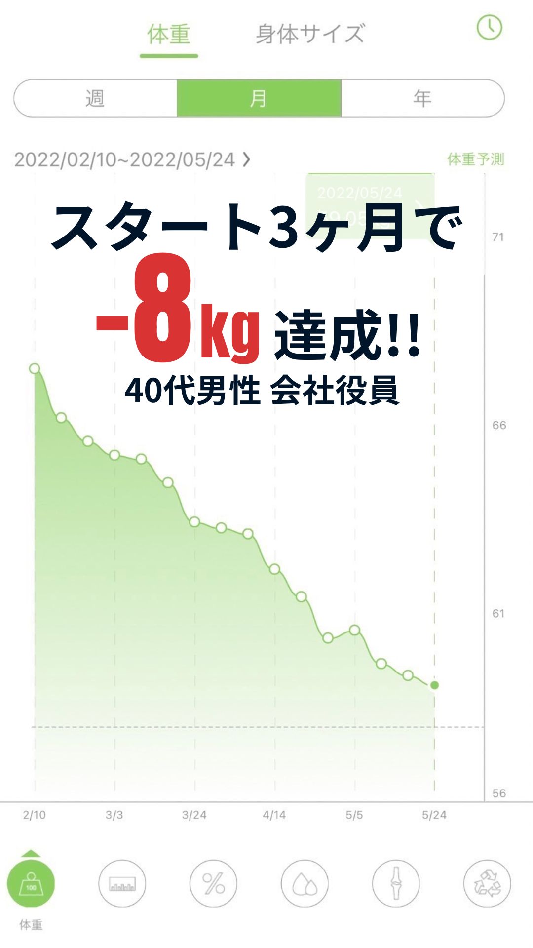 NewB実践者の変化記録 9